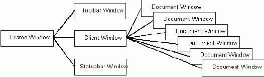   Toolbar  Statusbar