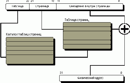 Адресация памяти в защищенном режиме